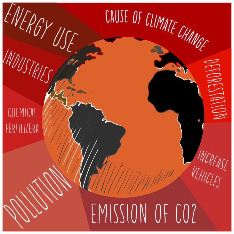 Climate Change: a look in 2022