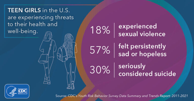 estado de Jovenes Latinas en EEUU.