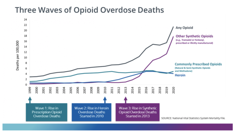 Fentanyl: The Latest Opium of the Masses