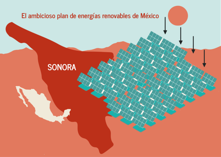 ¿Qué es el Plan Sonora?